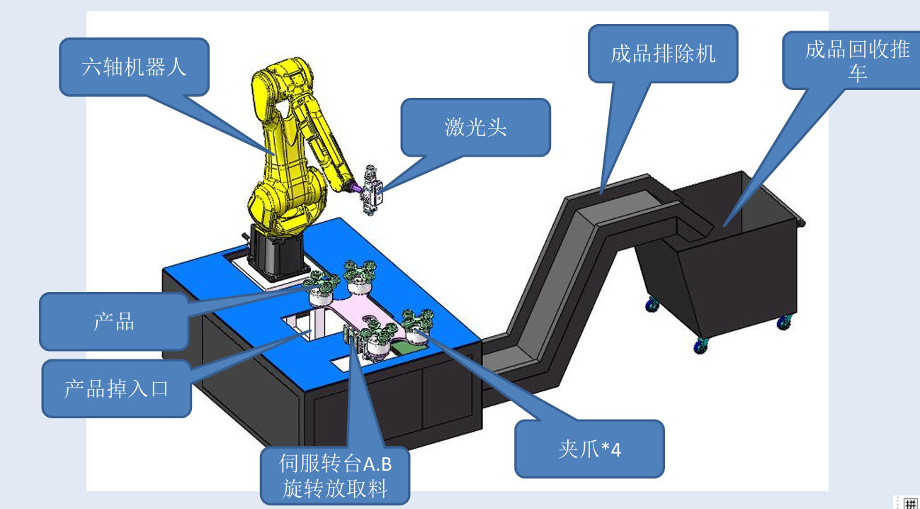 六軸激光機器人冒口切割機-內部主要構造