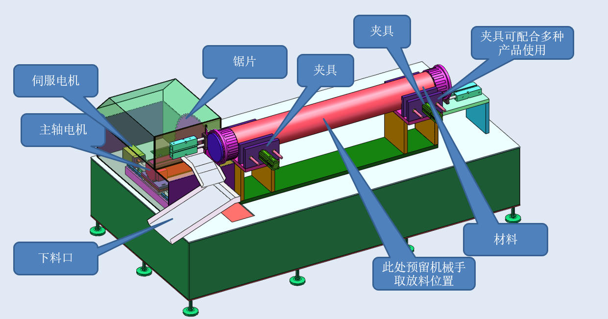 柱式膜切割機-2